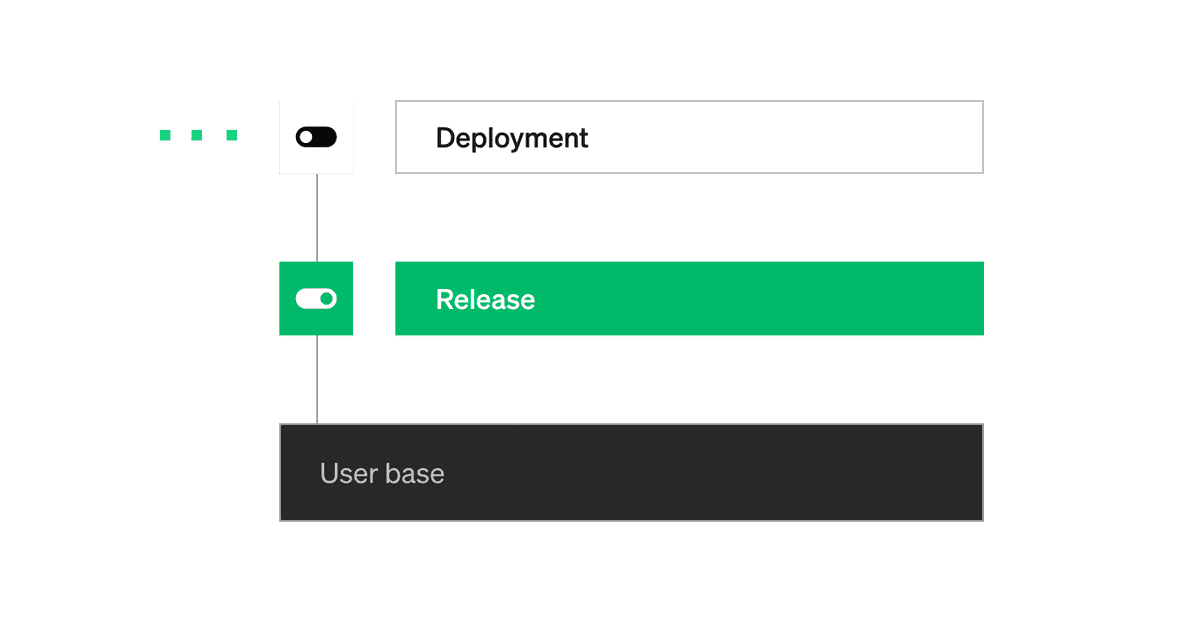 Decouple deploy and release