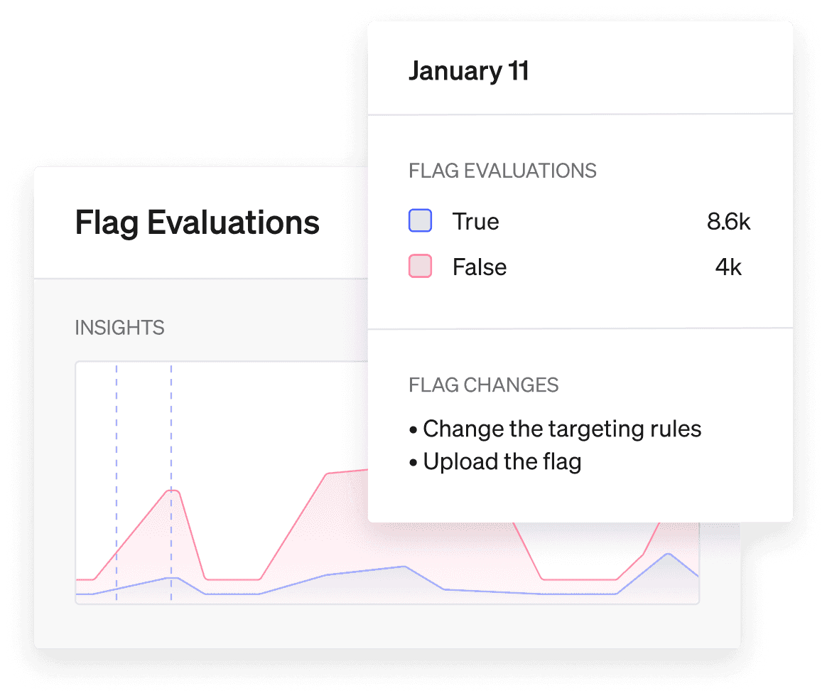 Flag Insights